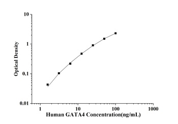 Human GATA Binding Protein 4 (GATA4) ELISA Kit