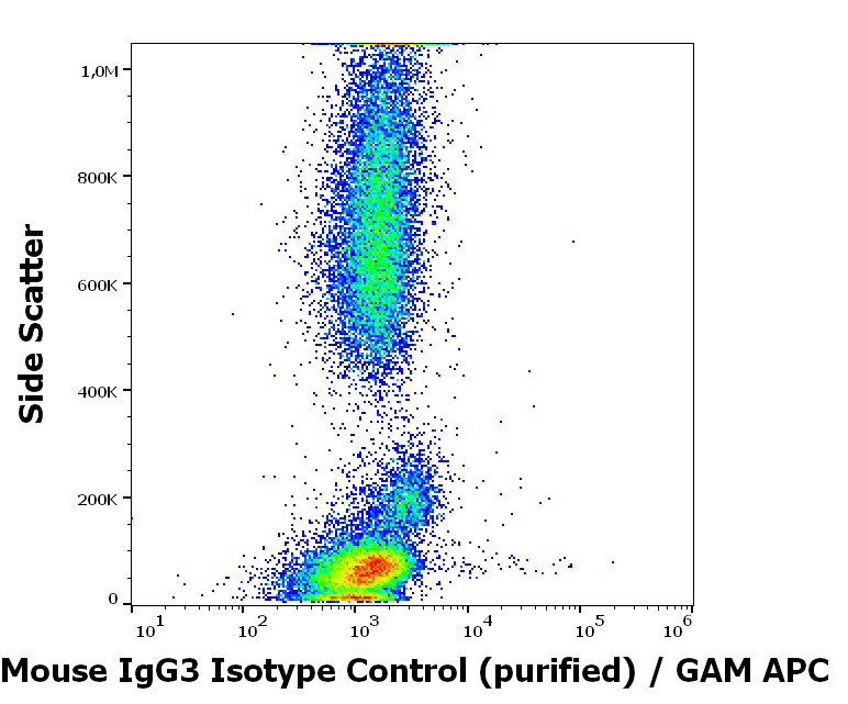 Mouse IgG3 Isotype Control Purified Antibody