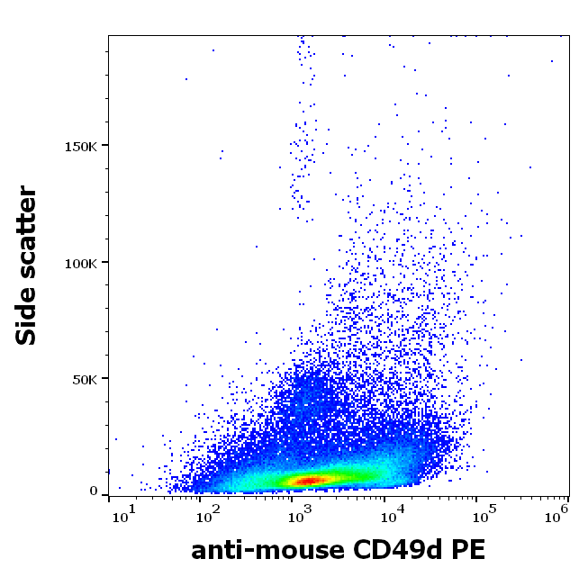 CD49d Antibody (PE)