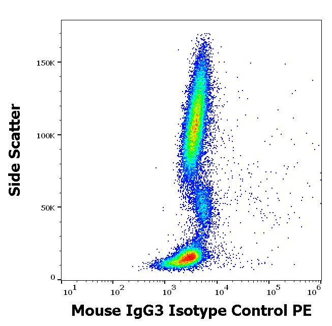 Mouse IgG3 Isotype Control PE Antibody
