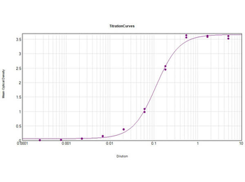Mouse IgG (gamma chain) Antibody Alkaline Phosphatase