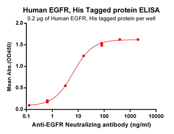 Human IL17RB Protein, His Tag