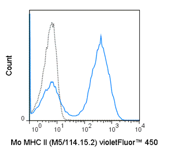 BioWave Violet 450 Anti-Mouse MHC Class II (I-A/I-E) (M5/114.15.2)