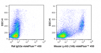 BioWave Violet 450 Anti-Mouse Ly-6G (1A8)