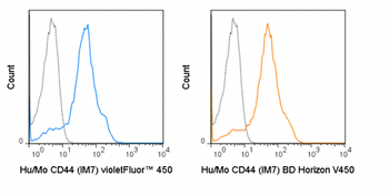 BioWave Violet 450 Anti-Human/Mouse CD44 (IM7)