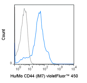 BioWave Violet 450 Anti-Human/Mouse CD44 (IM7)