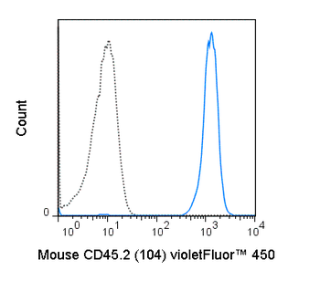 BioWave Violet 450 Anti-Mouse CD45.2 (104)