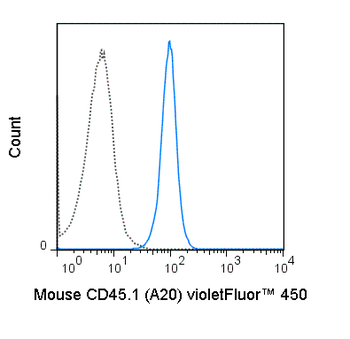 BioWave Violet 450 Anti-Mouse CD45.1 (A20)