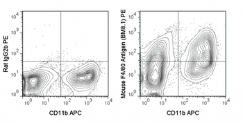 PE Anti-Mouse F4/80 Antigen (BM8.1)