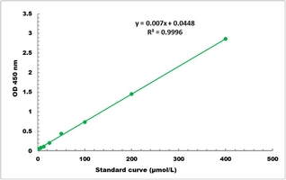 NAD-Malate Dehydrogenase Activity Colorimetric Microplate Assay Kit