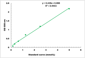Glycerol Colorimetric Microplate Assay Kit