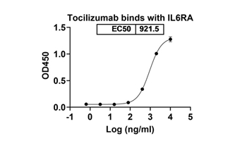 Tocilizumab ( IL-6R) - Research Grade Biosimilar Antibody