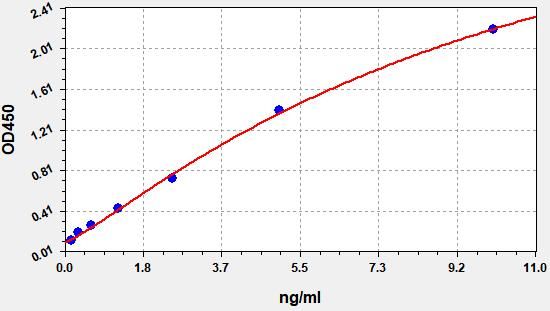 EH2527 Standard Curve Image