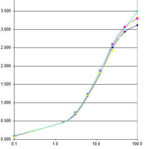Calprotectin, Human, mAb 27E10-1233