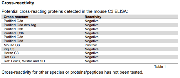 Potential cross-reacting proteins detected in the mouse C3 ELISA