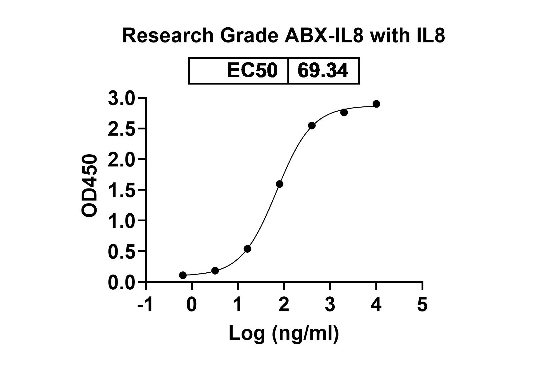 SEC-HPLC of ABX-IL8 Biosimilar - Anti-IL8;CXCL8 mAb - Research Grade