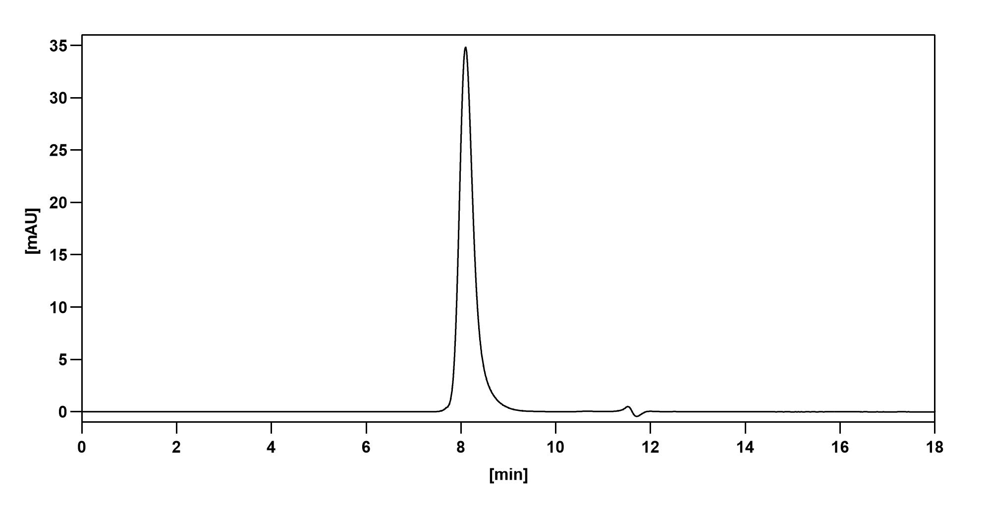 SEC-HPLC of Anti-Human Histone H3 trimethyl Lys27 (H3K27me3) Antibody (2E12#)