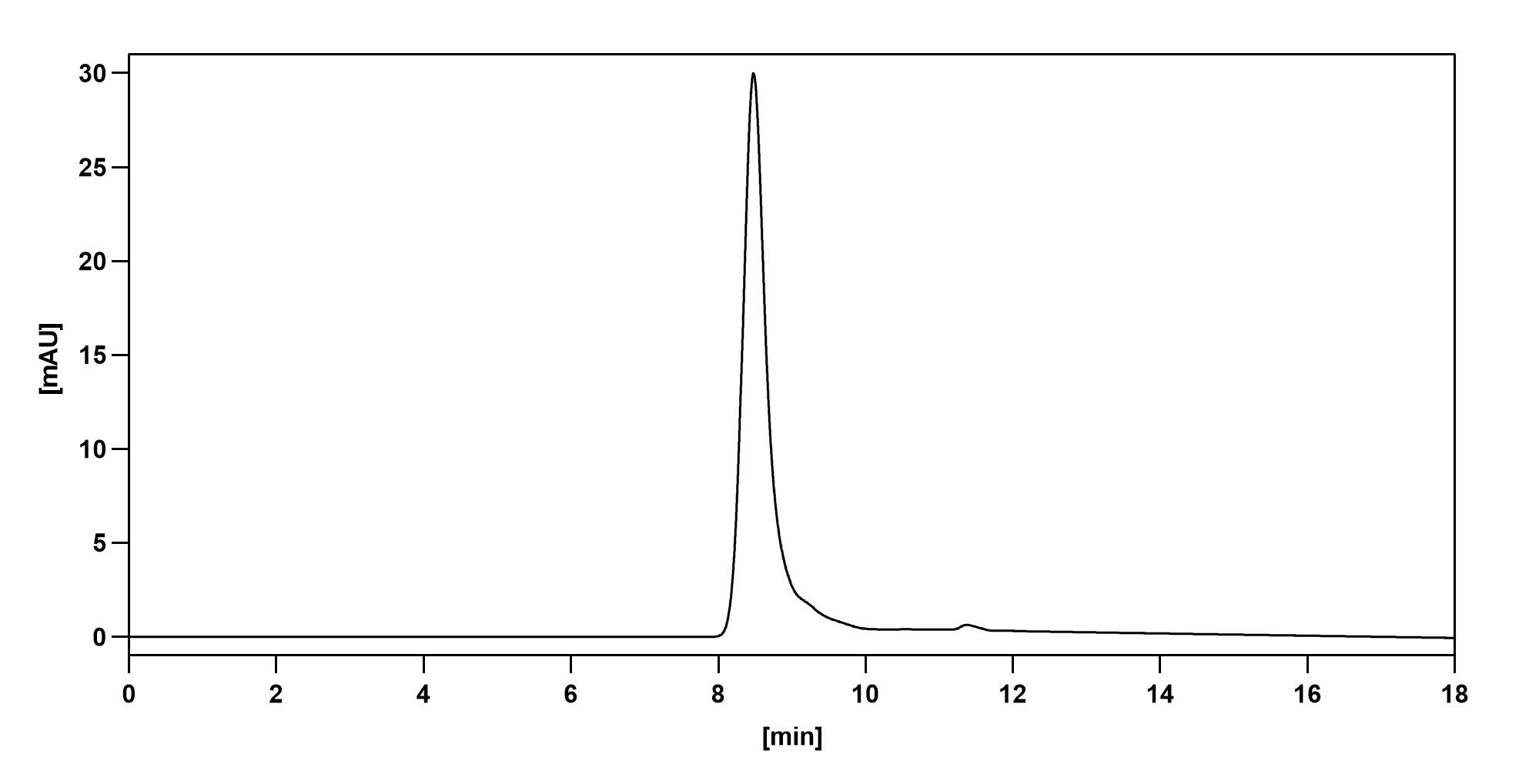 SEC-HPLC of InVivoMAb Anti-HERV-W env/ERVW-1 Antibody (Iv0167)