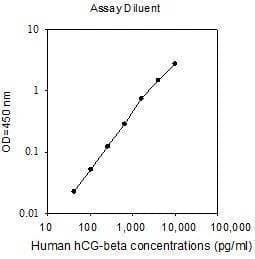 Human hCG-beta ELISA Kit