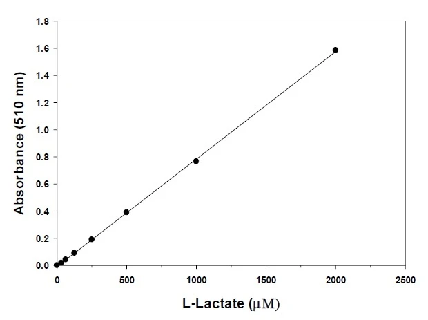 L-lactate Assay Kit (Colorimetric)
