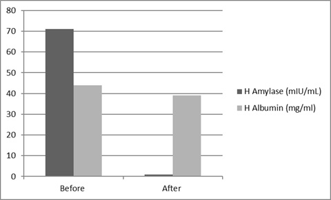 Human Amylase Deficient Plasma (Sodium Citrate)