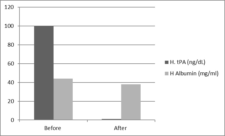 Human tPA Deficient Plasma (Sodium Citrate)