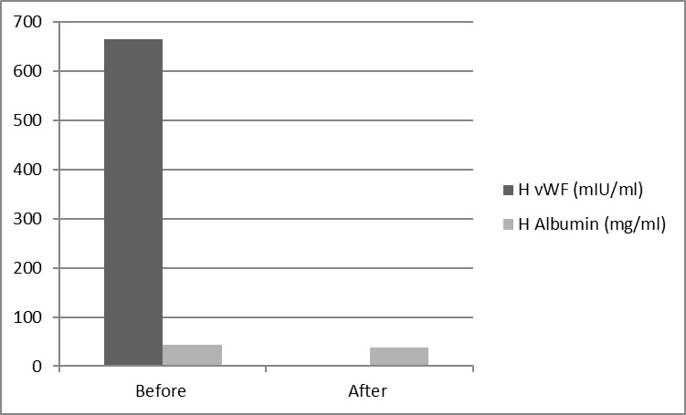 Human Von Willebrand Factor (VWF) Deficient Plasma (Sodium Citrate)