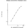 Human ADAMTS13 ELISA Kit