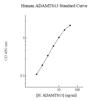 Human ADAMTS13 ELISA Kit