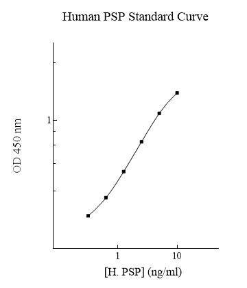 Human Phosphoserine Phosphatase (PSP) ELISA Kit