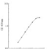 Human ADAMTS13 ELISA Kit - Image 2