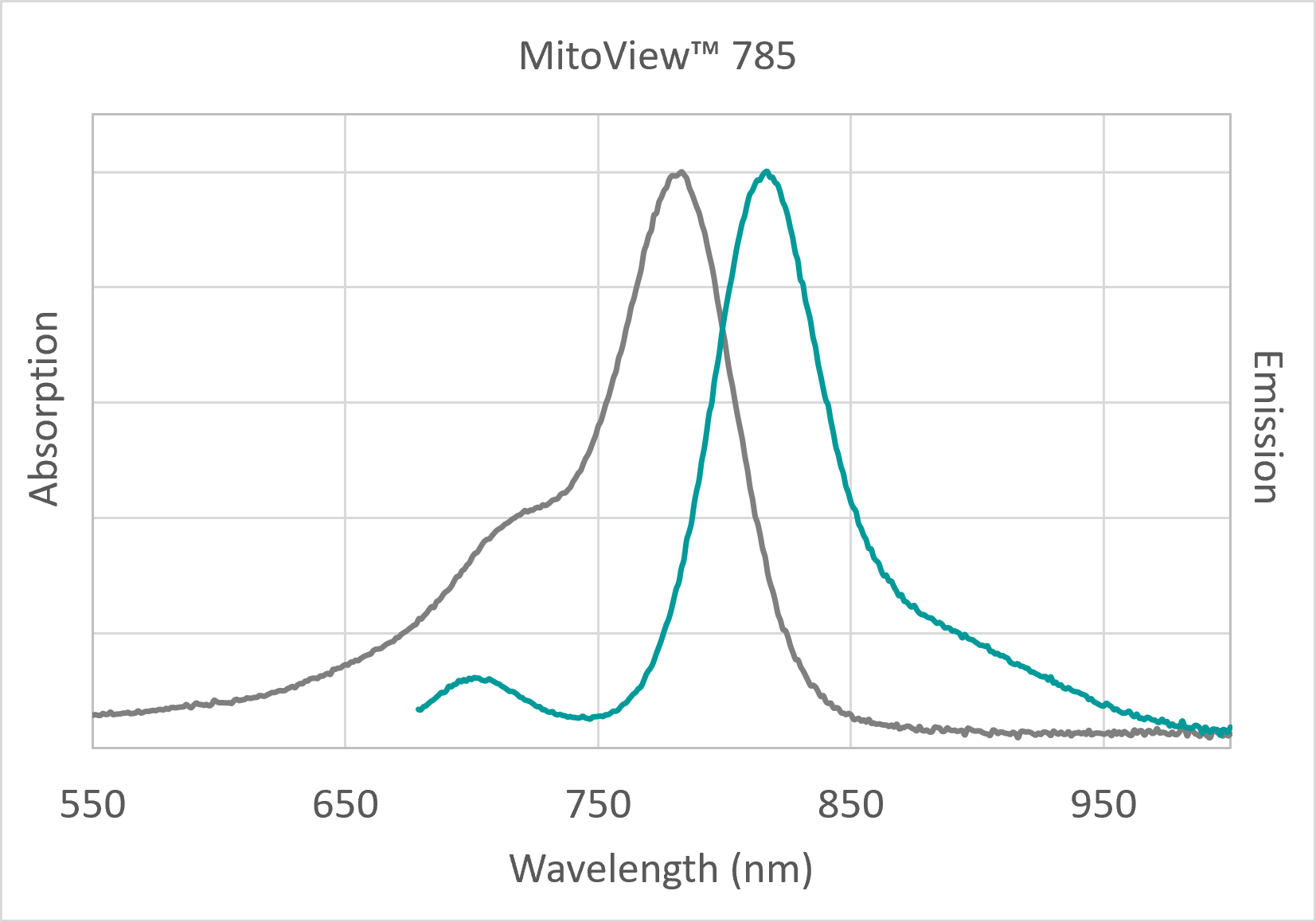 MitoView™ Mitochondrial Dyes - Image 17