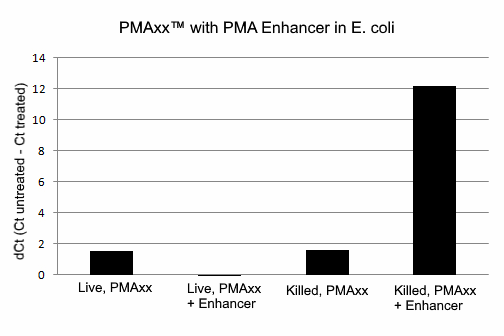 PMAxxâ¢ Dye, 20 mM in H<sub>2</sub>O - Image 5