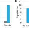 Mix-n-Stain™ CF® Dye Antibody Labeling Kits - Image 10