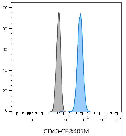 CD63 Monoclonal Mouse Antibody (H5C6) - Biotium Choice <svg class="svgicon svg-verified"><use xlink:href="#svg-verified"></use></svg> - Image 4