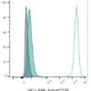 Isotype Control, Monoclonal Mouse IgG1 Kappa (IGG1/1331) - Image 10