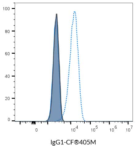 Isotype Control, Monoclonal Mouse IgG1 Kappa (IGG1/1331) - Image 2