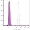 Isotype Control, Monoclonal Mouse IgG1 Kappa (IGG1/1331) - Image 9