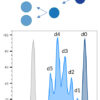 ViaFluor® SE Cell Proliferation Kits - Image 6