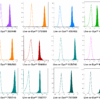Live-or-Dye™ Fixable Viability Staining Kits - Image 4