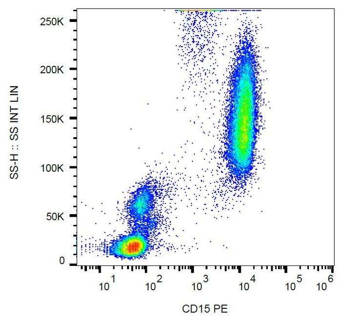 Surface staining (flow cytometry) of human peripheral blood cells with anti-human CD15 (MEM-158) PE.