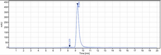 The purity of Anti-Zaire Ebola virus Reference Antibody (Porgaviximab)is more than 98% ,determined by SEC-HPLC.