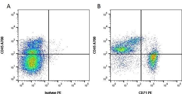 Figure A. Alexa Fluor<sup>&reg;</sup> 700 conjugated Mouse anti Rat CD45 antibody, clone OX-1 (<strong><a href="https://www.bio-rad-antibodies.com/monoclonal/rat-cd45-antibody-ox-1-mca43.html?f=alexa+fluor%C2%AE+700"target="_blank">MCA43A700</a></strong>) and RPE conjugated Mouse IgG2a isotype control (<strong><a href="https://www.bio-rad-antibodies.com/control/mouse-igg2a-negative-control-mca1210.html?f=rpe"target="_blank">MCA1210PE</a></strong>).<br>Figure B. Alexa Fluor<sup>&reg;</sup> 700 conjugated Mouse anti Rat CD45 antibody, clone OX-1 (<strong><a href="https://www.bio-rad-antibodies.com/monoclonal/rat-cd45-antibody-ox-1-mca43.html?f=alexa+fluor%C2%AE+700"target="_blank">MCA43A700</a></strong>) and RPE conjugated Mouse anti Rat CD71 antibody, clone OX-26 (<strong>MCA155PE</strong>). All experiments performed on red cell lysed rat bone marrow gated on live, single cells in the presence of 10% rat serum.<br>Data acquired on the <strong><a href="https://info.bio-rad.com/ZE5-high-throughput.html"target="_blank">ZE5 Cell Analyzer</a></strong>.