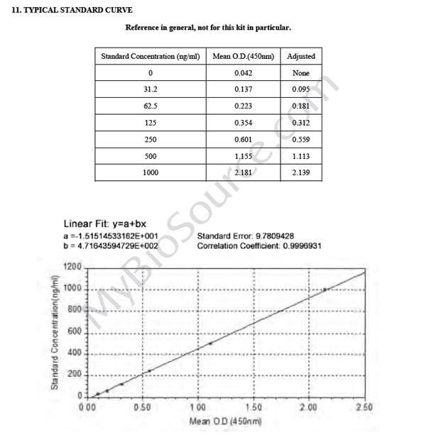 Fish COL1 ELISA Kit – Cat# MBS027800
