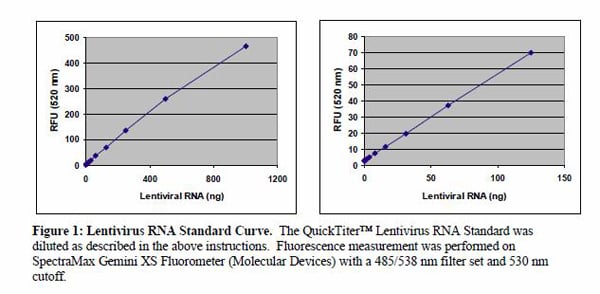 Assay Kit, Testing Data #2 – Cat# MBS168453