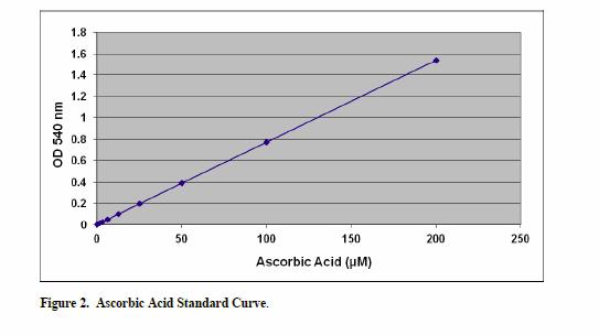 Assay Kit, Testing Data #2 – Cat# MBS168607