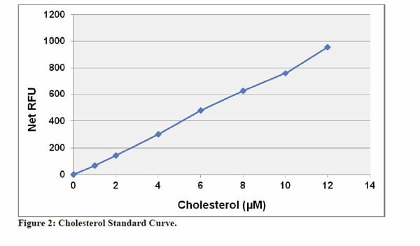 Assay Kit, Testing Data #2 – Cat# MBS168109