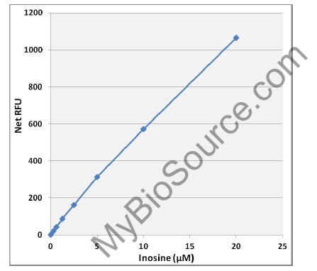 Assay Kit – Cat# MBS169554