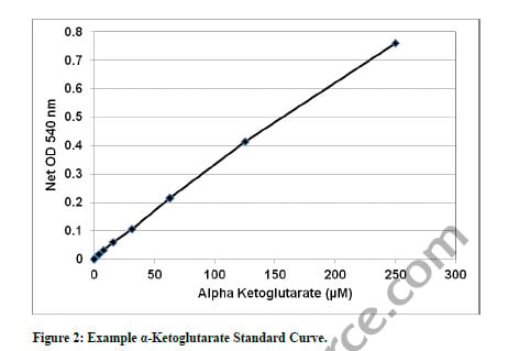 Assay Kit – Cat# MBS169588