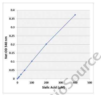 Assay Kit – Cat# MBS169616